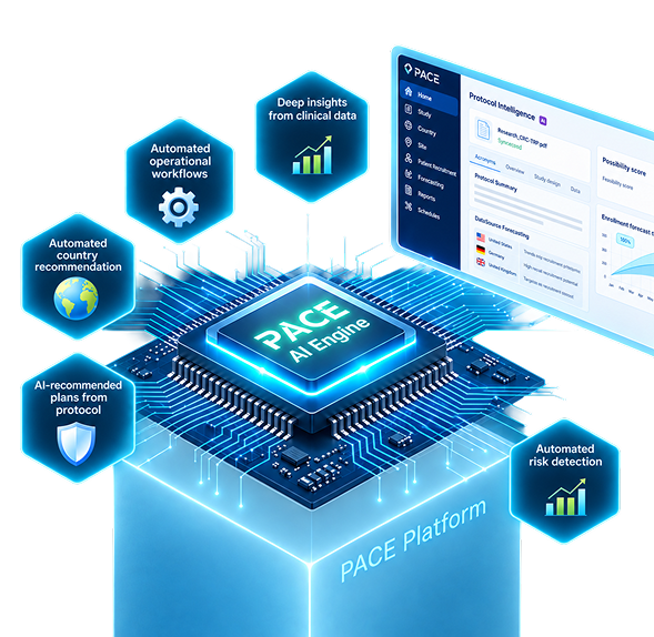 PACE AI Engine supporting protocol intelligence, clinical insights, country recommendations and risk detection