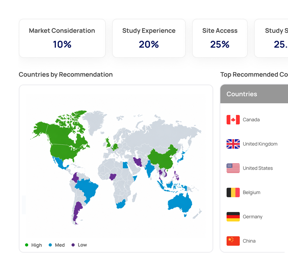 Geoptimise dashboard with country recommendations and a global study map