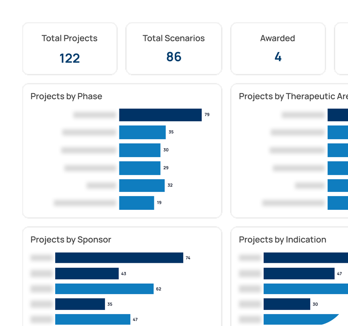 Clintelligence portfolio dashboard showing projects, scenarios and performance charts