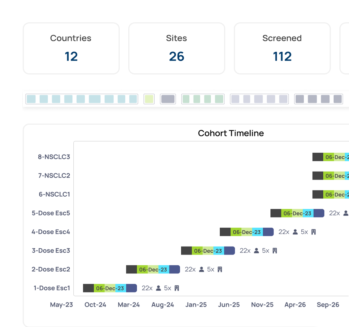 Pilot dashboard with study cohorts and a clinical trial timeline